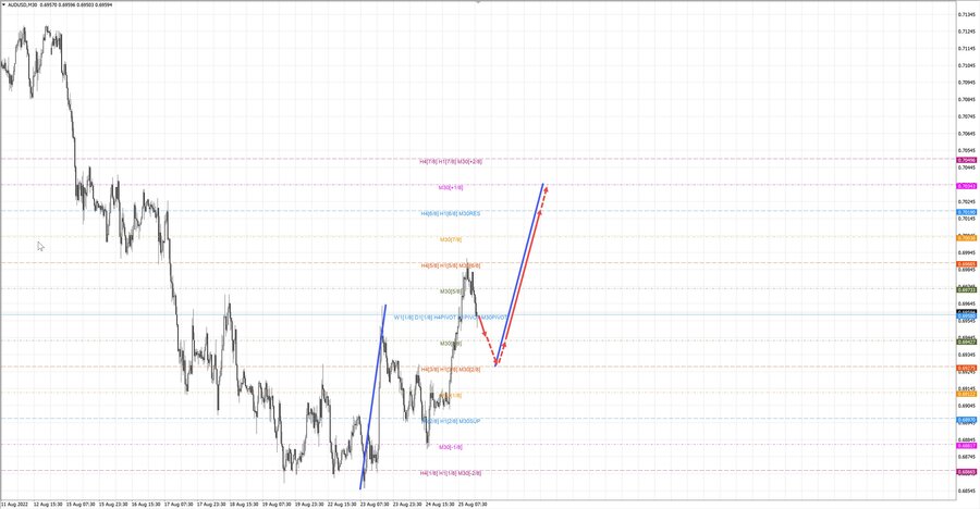 audusd m30 17-00 25.08.22.jpg