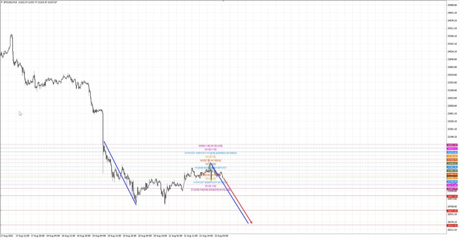 btcusd m15 07-17 22.08.22.jpg