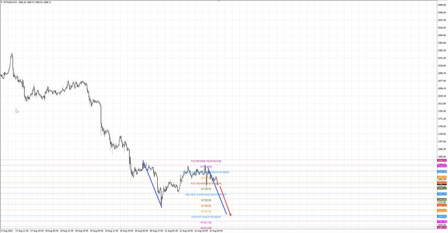 ethusd m15 07-18 22.08.22.jpg