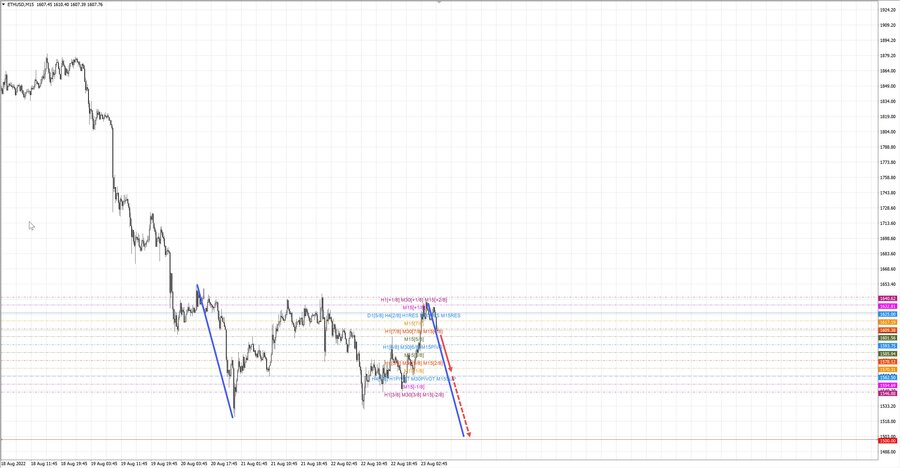ethusd m15 07-18 23.08.22.jpg