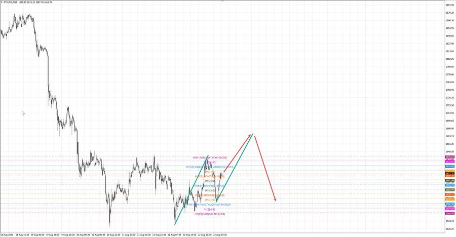 ethusd m15 12-10 23.08.22.jpg