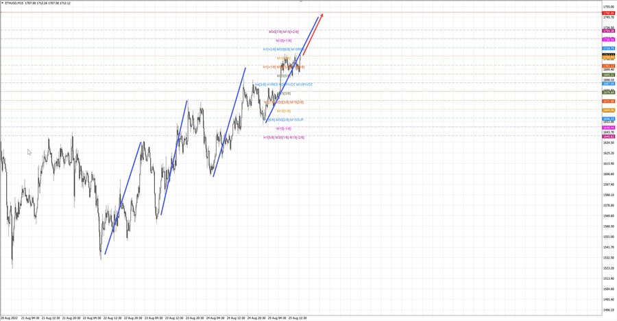 ethusd m15 17-03 25.08.22.jpg