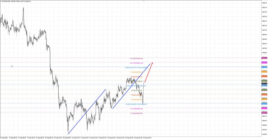 ethusd m30 16-02 26.08.22.jpg