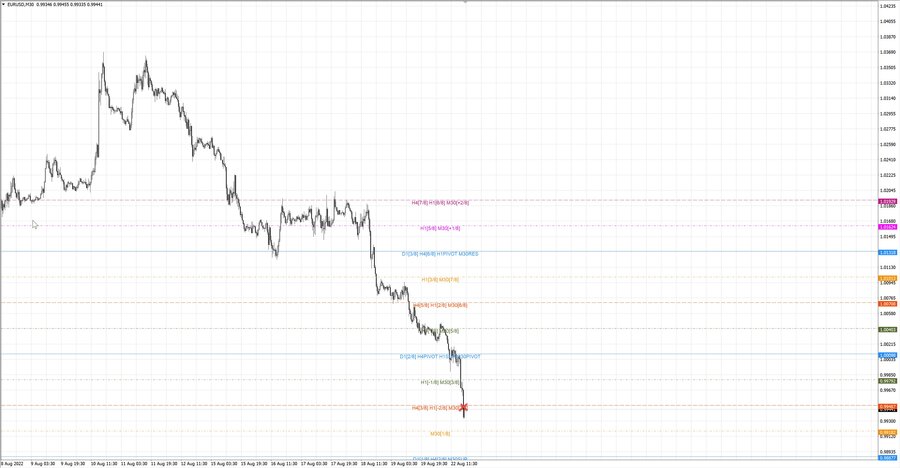 fact eurusd m30 07-20 22.08.22.jpg