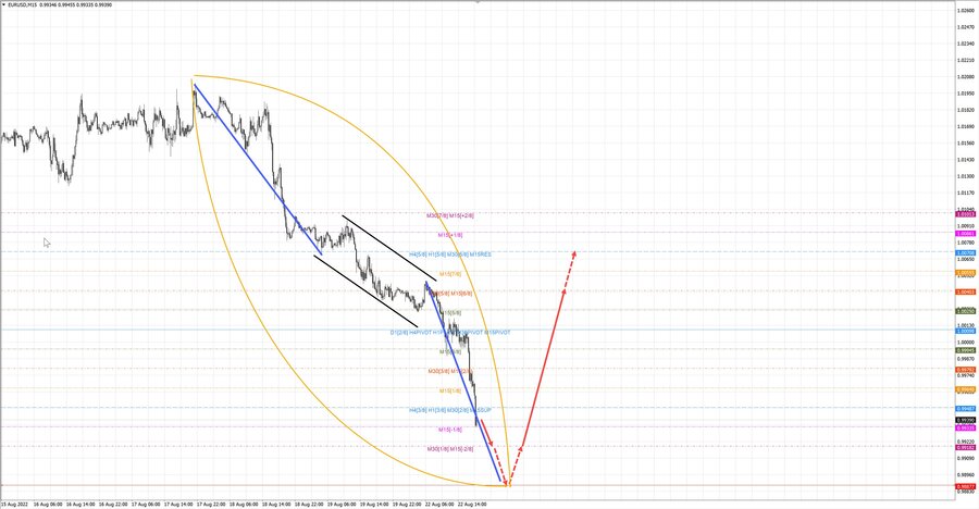 eurusd m15 18-45 22.08.22.jpg
