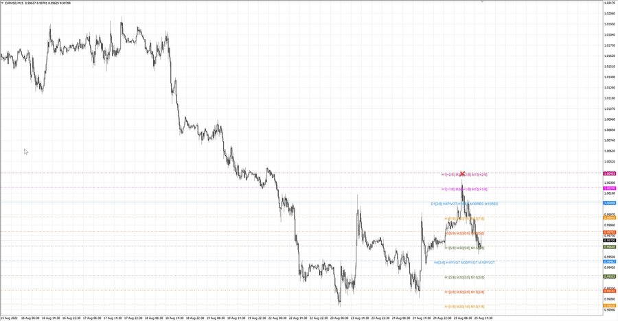 fact eurusd m15 18-45 22.08.22.jpg