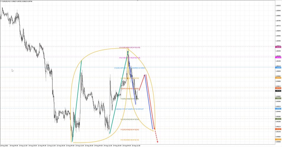 eurusd m15 17-12 25.08.22.jpg