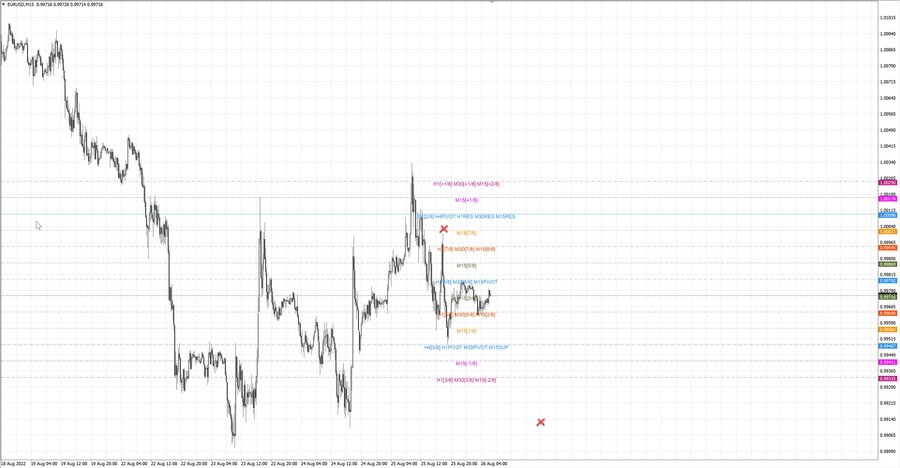 fact eurusd m15 17-12 25.08.22.jpg