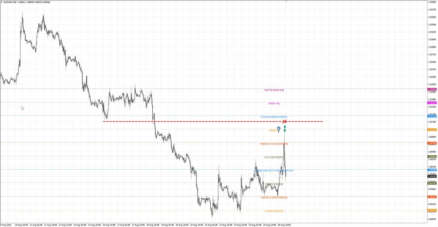fact eurusd m30 16-08 26.08.22.jpg