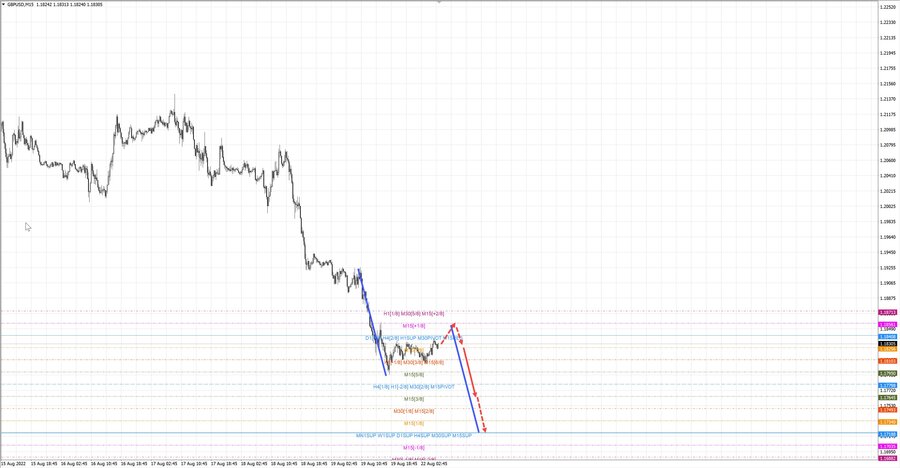 gbpusd m15 07-25 22.08.22.jpg