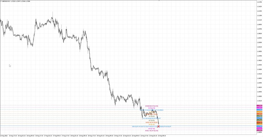 fact gbpusd m15 07-25 22.08.22.jpg