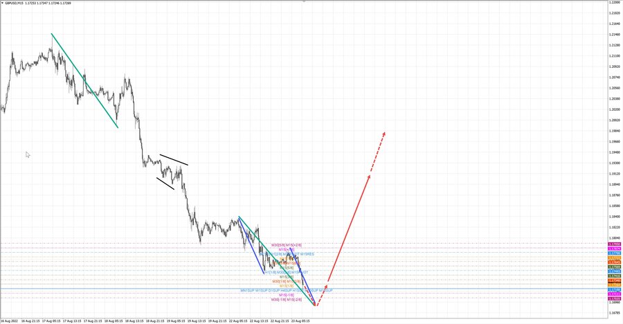 gbpusd m15 09-57 23.08.22.jpg