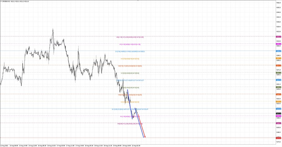 S&P500 m15 07-29 22.08.22.jpg