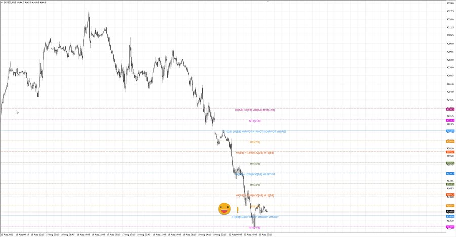 fact S&P500 m15 07-29 22.08.22.jpg