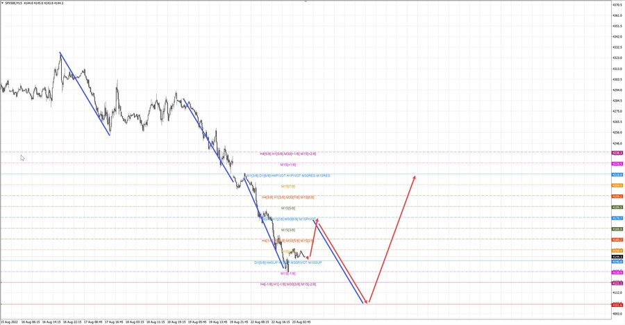S&P500 m15 07-38 23.08.22.jpg