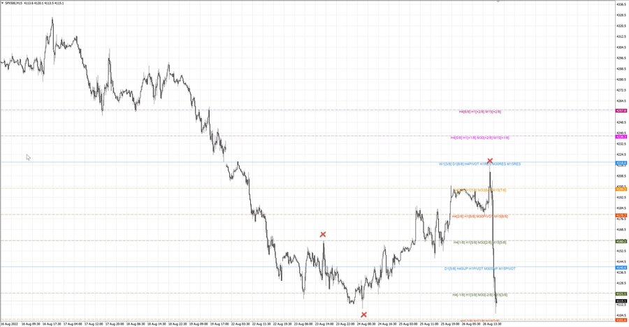 fact S&P500 m15 07-38 23.08.22.jpg