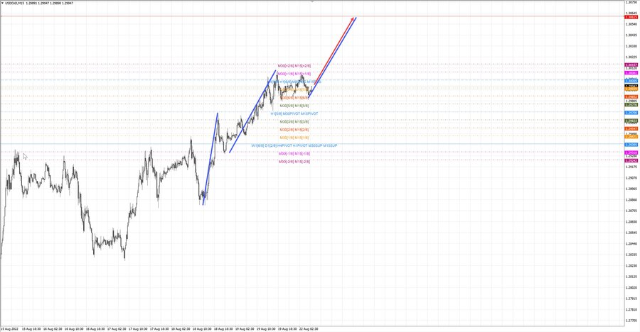 usdcad m15 07-10 22.08.22.jpg