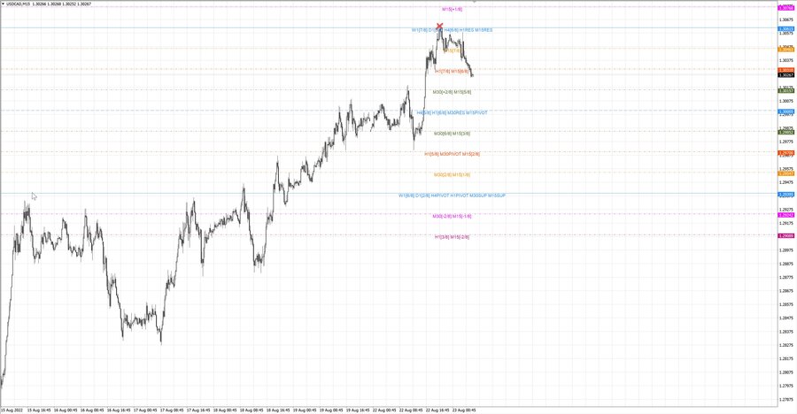 fact usdcad m15 07-10 22.08.22.jpg