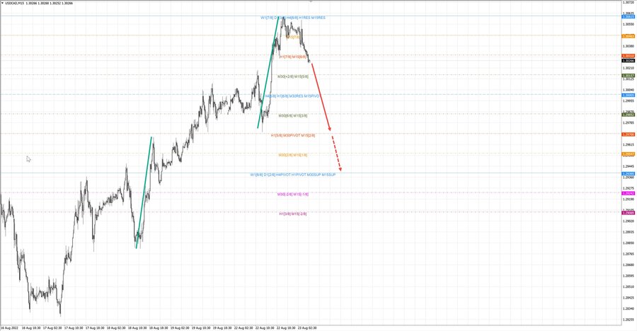 usdcad m15 07-10 23.08.22.jpg