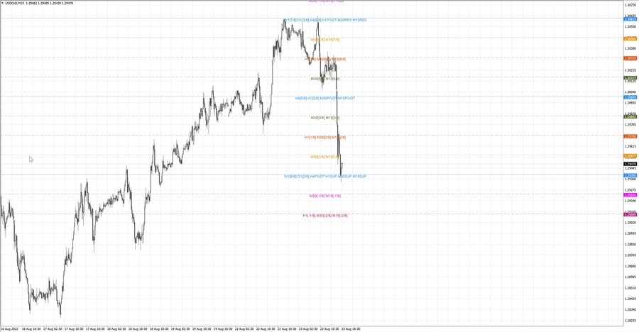 fact usdcad m15 07-10 23.08.22.jpg