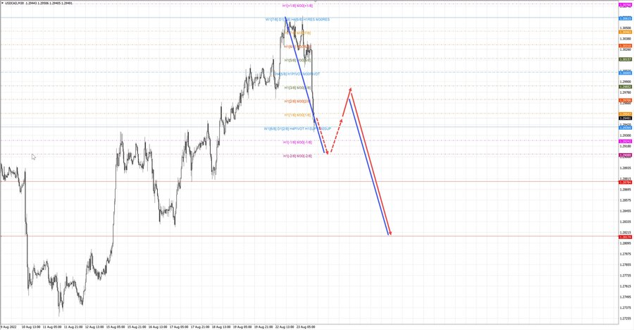 usdcad m15 18-56 23.08.22.jpg