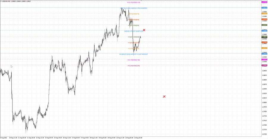 fact usdcad m15 18-56 23.08.22.jpg