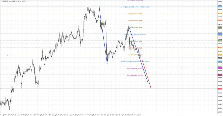 usdcad m15 06-30 25.08.22.jpg