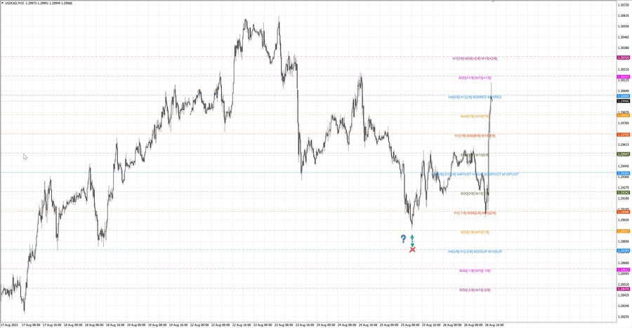 fact usdcad m15 06-30 25.08.22.jpg