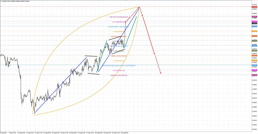 usdchf m30 18-51 22.08.22.jpg