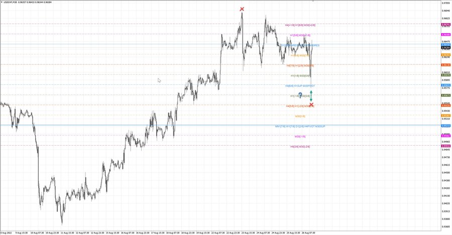 fact usdchf m30 18-51 22.08.22.jpg