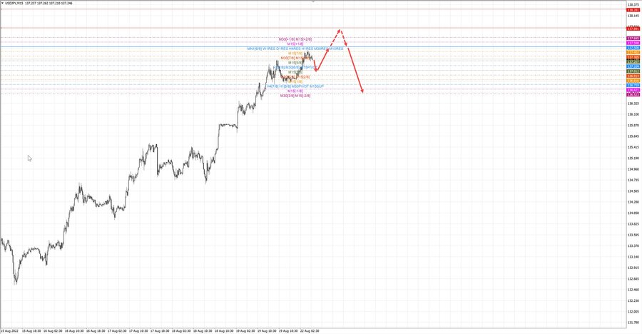 usdjpy m15 07-14 22.08.22.jpg
