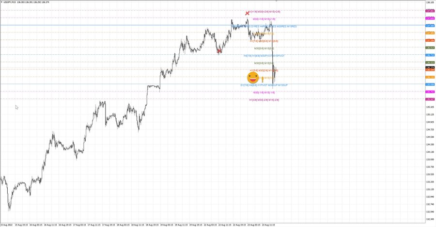 fact usdjpy m15 07-14 22.08.22.jpg