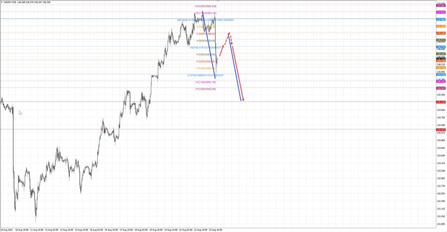 usdjpy m30 19-02 23.08.22.jpg