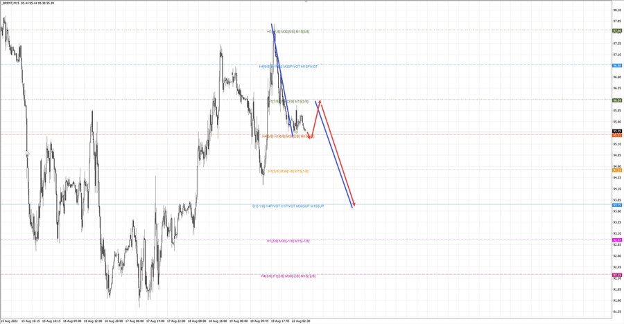 Нефть Брент m15 07-32 22.08.22.jpg