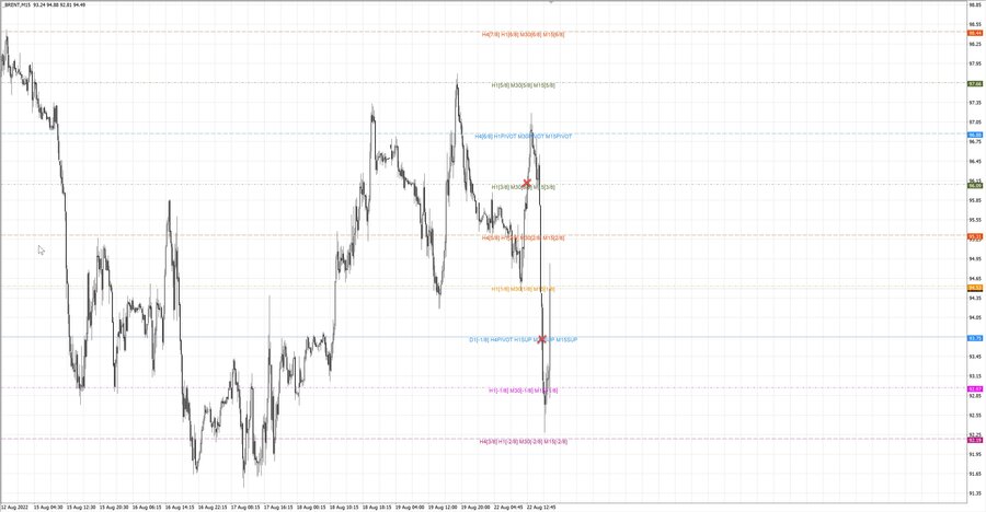 fact Нефть Брент m15 07-32 22.08.22.jpg