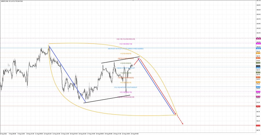 Нефть Брент m30 07-56 23.08.22.jpg
