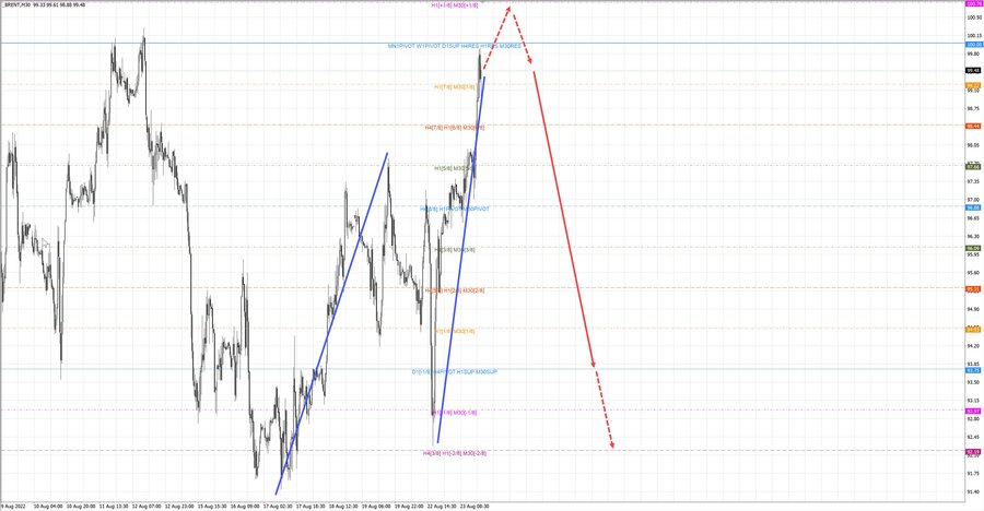 Нефть Брент m30 18-49 23.08.22.jpg