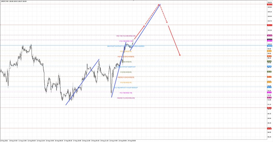 Нефть Брент m30 11-04 24.08.22.jpg