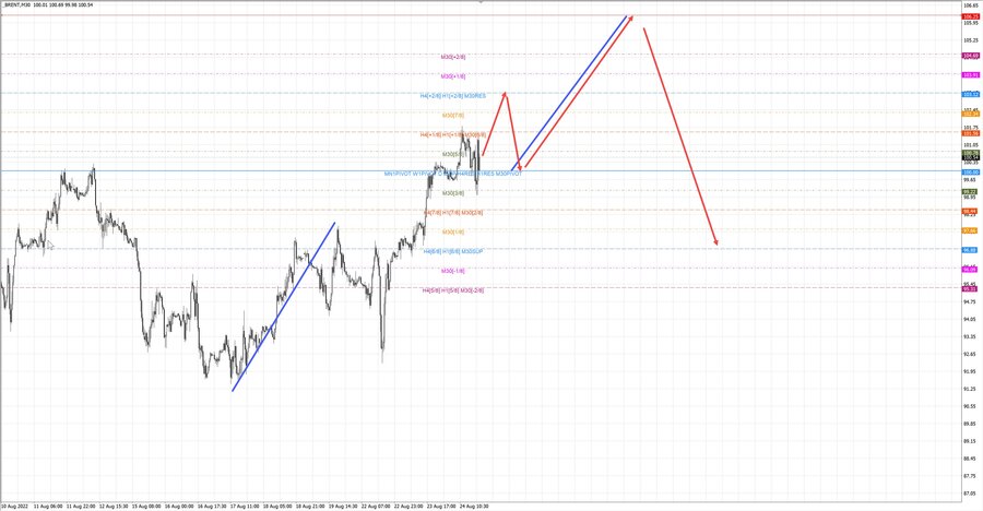 Нефть-Брент m30 20-29 24.08.22.jpg