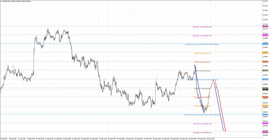audusd m30 17-19 29.08.22.jpg