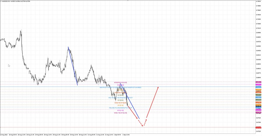 audusd m15 18-29 01.09.22.jpg