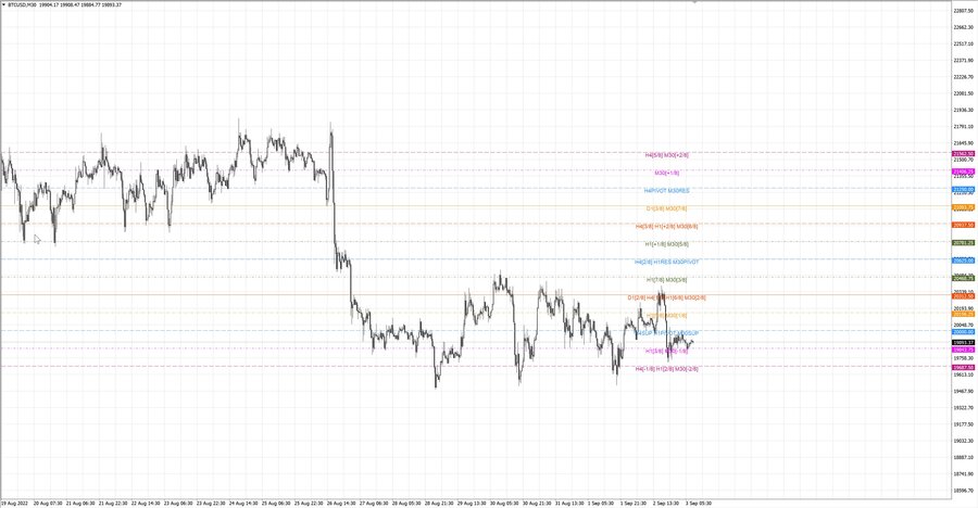 fact btcusd m30 17-25 29.08.22.jpg