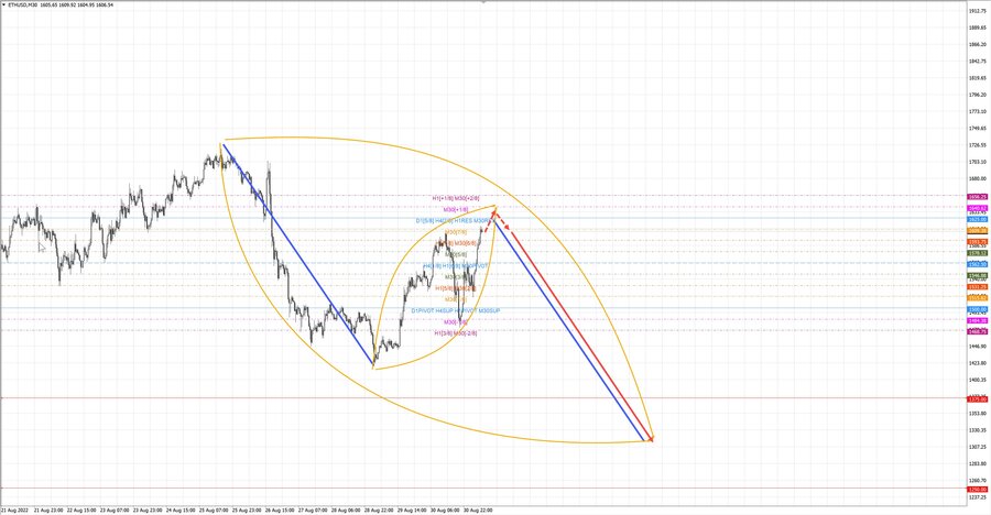 ethusd m30 07-22 31.08.22.jpg