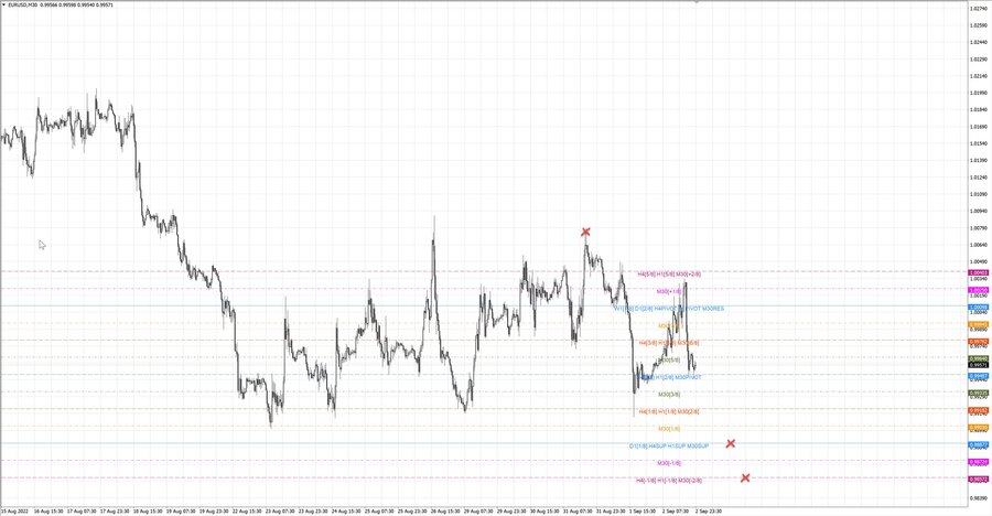 fact eurusd m30 07-27 31.08.22.jpg