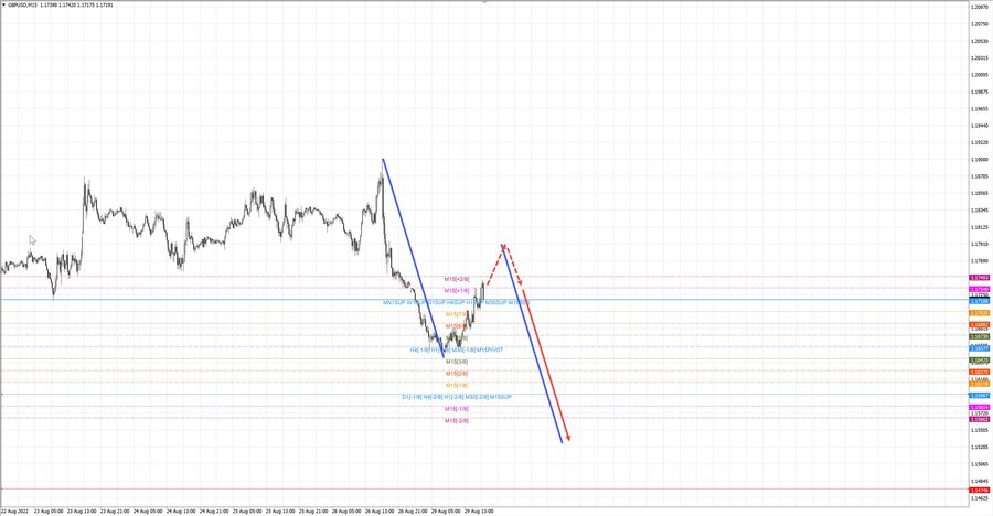 gbpusd m15 17-38 29.08.22.jpg