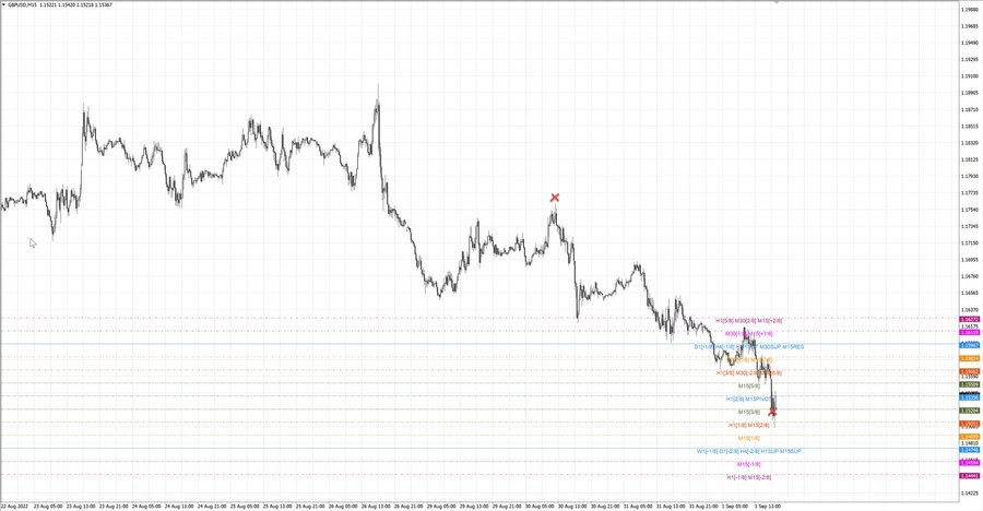 fact gbpusd m15 17-38 29.08.22.jpg