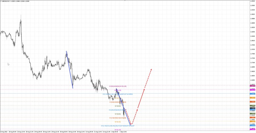 gbpusd m15 18-17 01.09.22.jpg