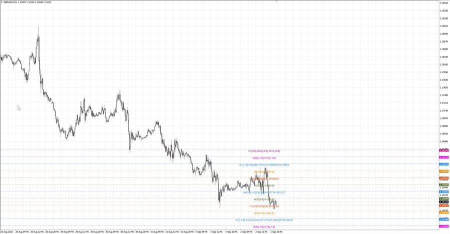 fact gbpusd m15 18-17 01.09.22.jpg