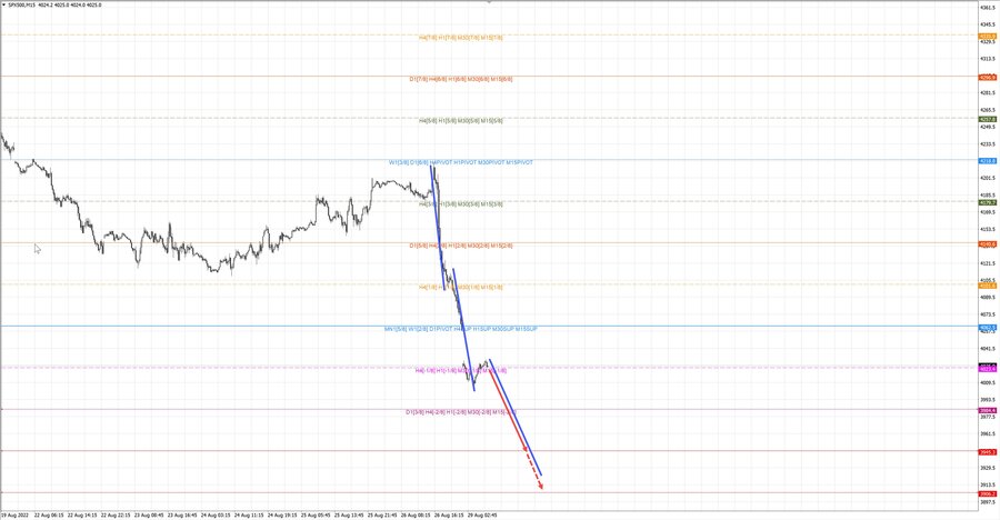 S&P500 m15 07-33 29.08.22.jpg