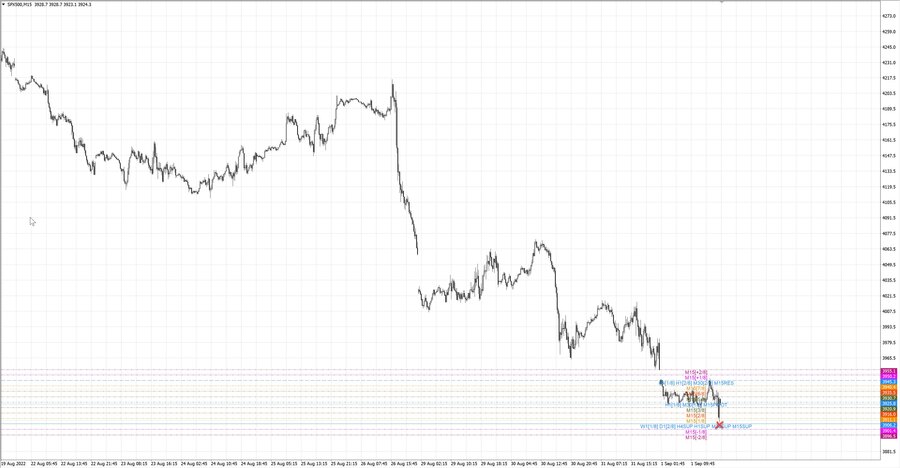 fact S&P500 m15 07-33 29.08.22.jpg